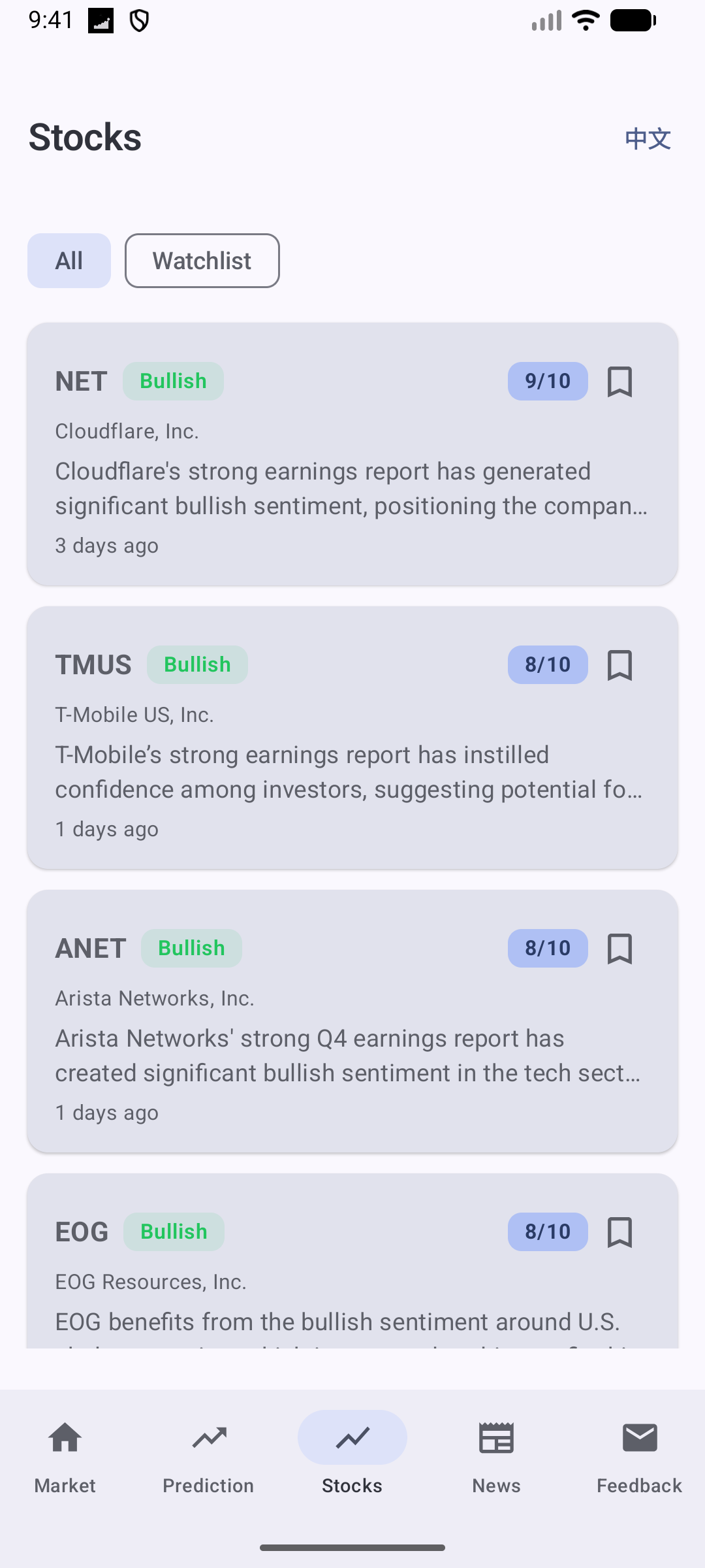 Stock Impacts — ranked by impact score